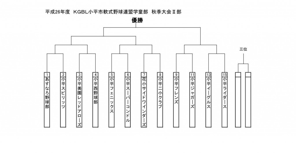 ｋｇｂｌ大会２部秋季トーナメント表