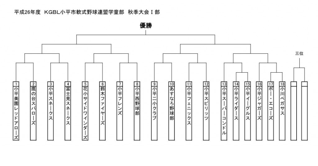 kgbl大会１部　秋季トーナメント表