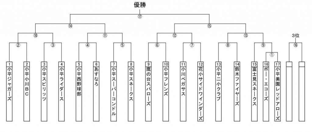 2015春kgblトーナメント表